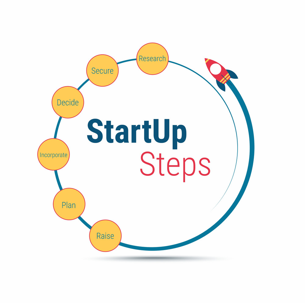 Launching Our Startup: The First 90 Days